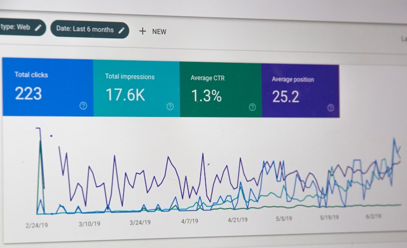 Finance dashboard displayed on a monitor screen showing analytics data