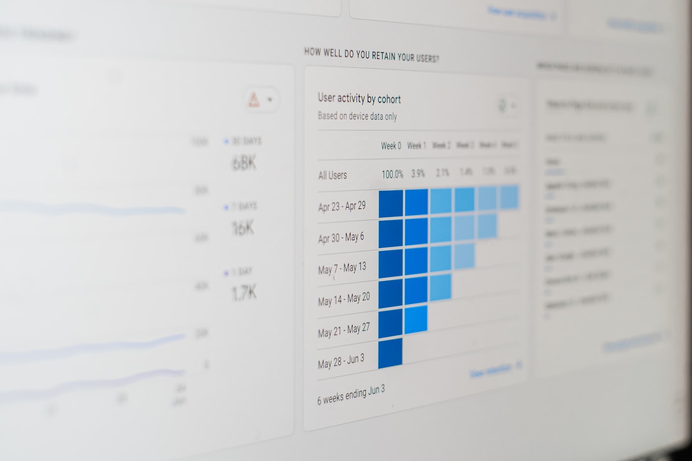 Computer screen displaying a bar chart used for financial data analysis