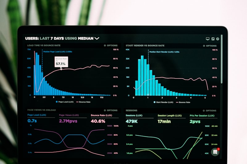 Performance analytics dashboard displayed on a laptop screen showing spending data